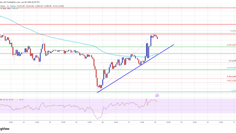 Ethereum Price Breaks Back To $3K As Traders Question Follow-Through