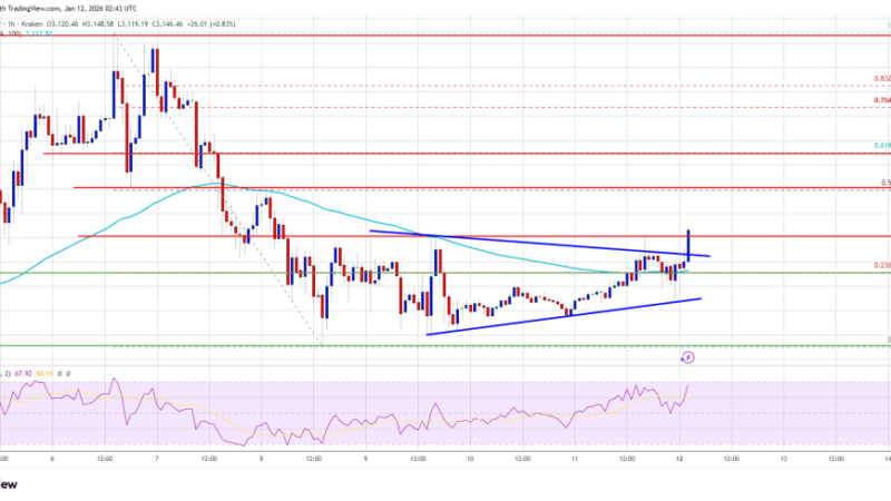 Ethereum Price Builds Momentum, But Follow-Through Is the Real Test