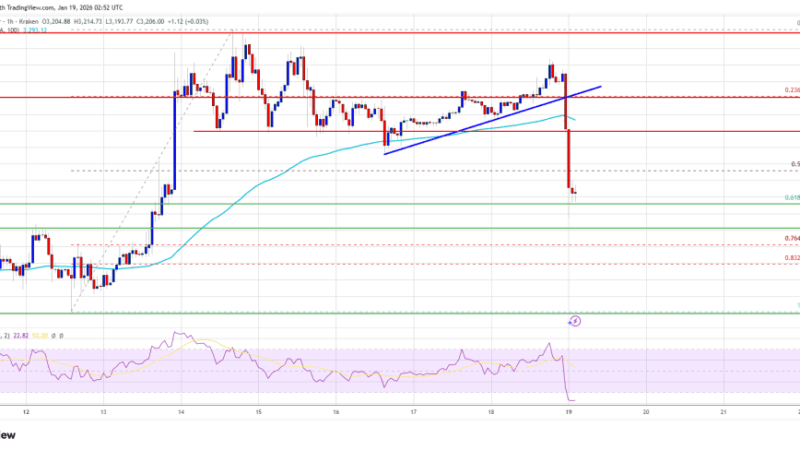 Ethereum Price Falls Back to $3,200, Recovery Faces Its First Real Test