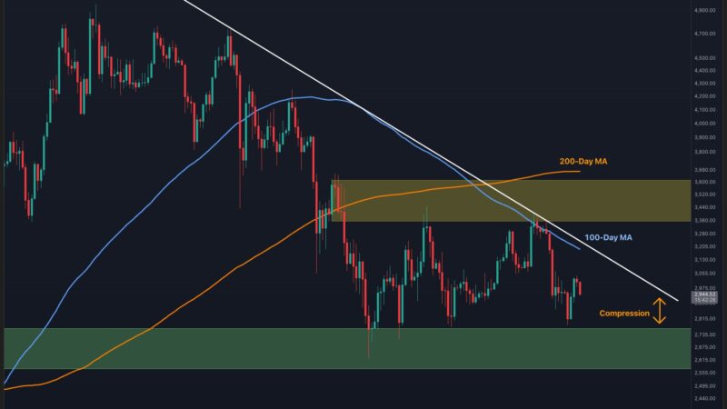 Ethereum Price Prediction: Is ETH Doomed After Another Rejection at $3K?