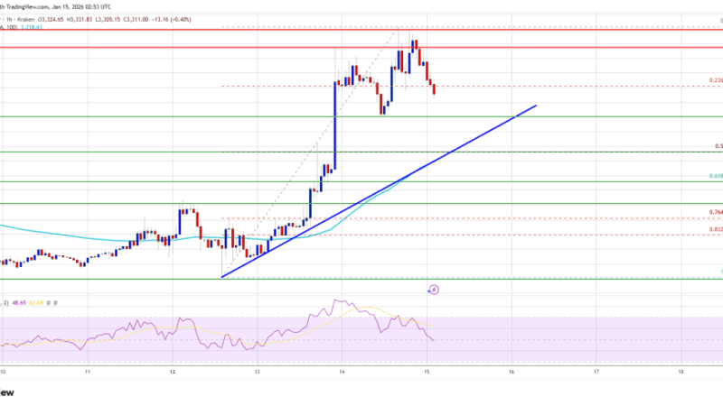 Ethereum Price Upside Bid Fades, Can Bulls Hold the Line?