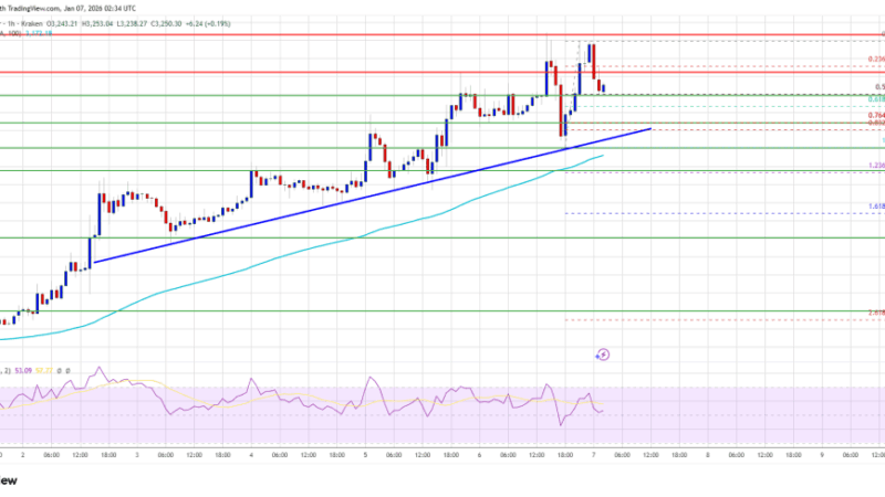 Ethereum Price Upside Story Isn’t Finished Yet, Charts Suggest