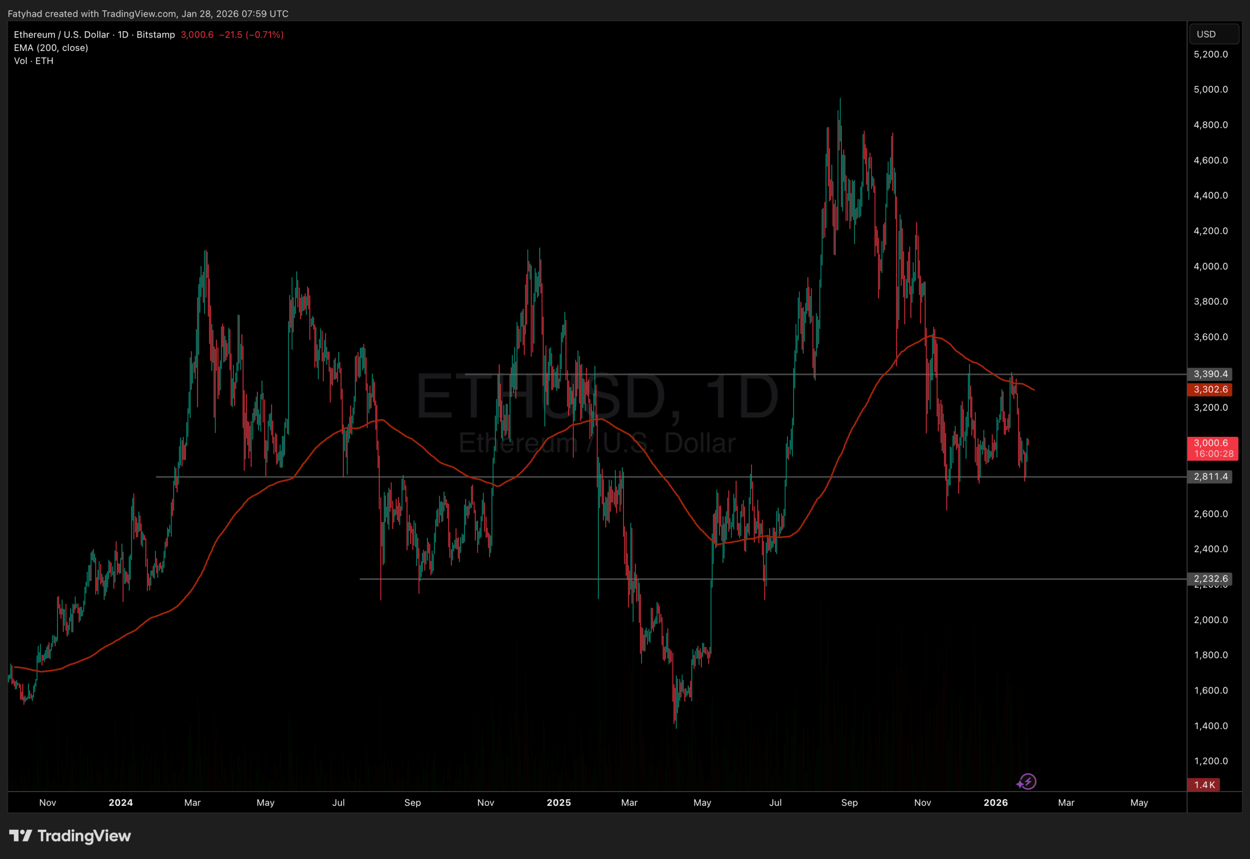 Ethereum Treasury ETHZilla Sells ETH for Jet Engines