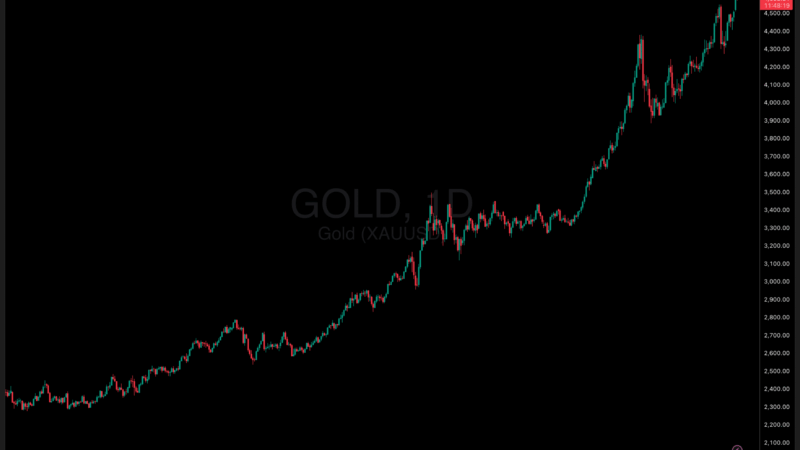 Gold and Silver Hit Records as Fed Fears Push Investors to Safety