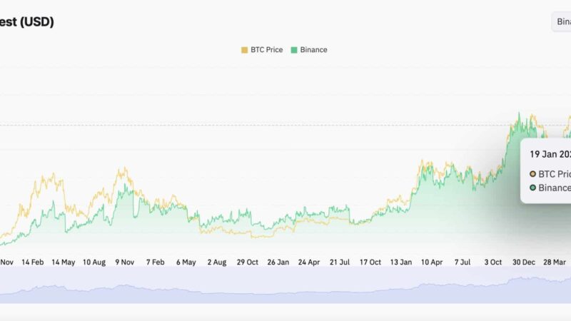 Gold Hits ATH on Greenland Tensions, But Bitcoin Slides to $90k
