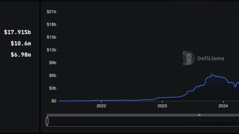 Goldman Sachs Goes All-In On Crypto And Prediction Market