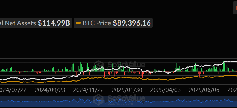 Historic Bitcoin Crossovers Flash Warning Signals Again