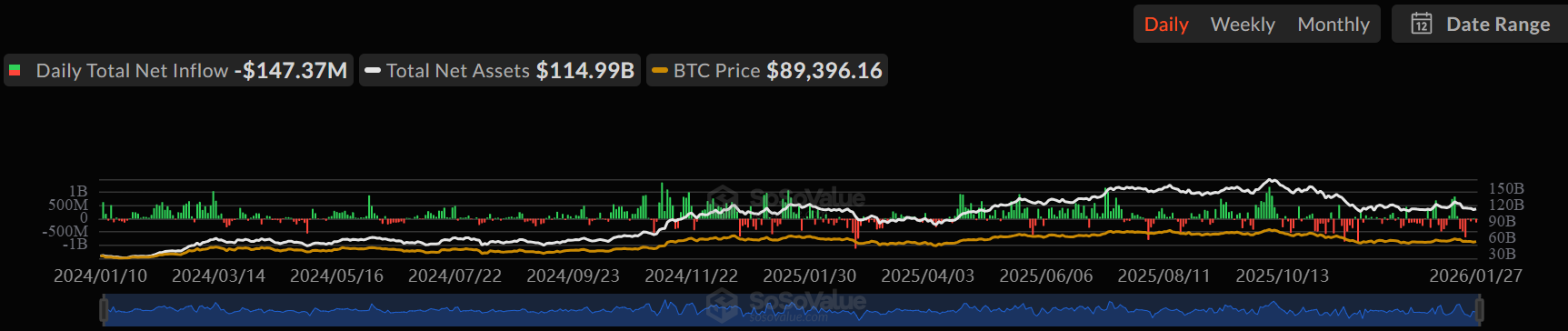 Historic Bitcoin Crossovers Flash Warning Signals Again