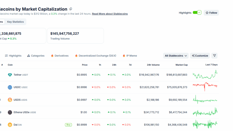 JPMorgan Sounds Alarm on Yield Stablecoins and Bank Risk