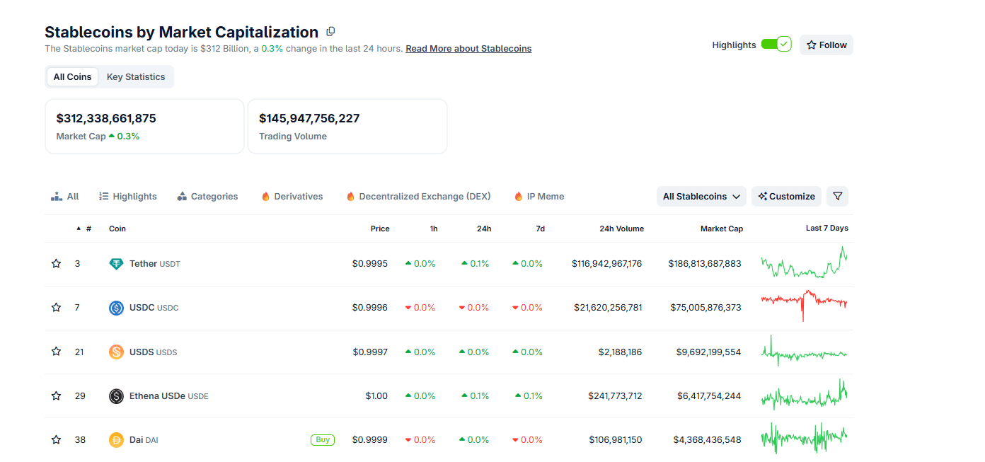 JPMorgan Sounds Alarm on Yield Stablecoins and Bank Risk