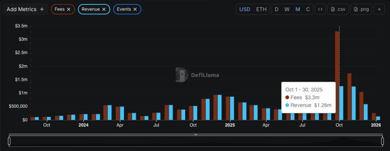 Lista DAO Closes 2025 With Strong Growth and Major Product Milestones