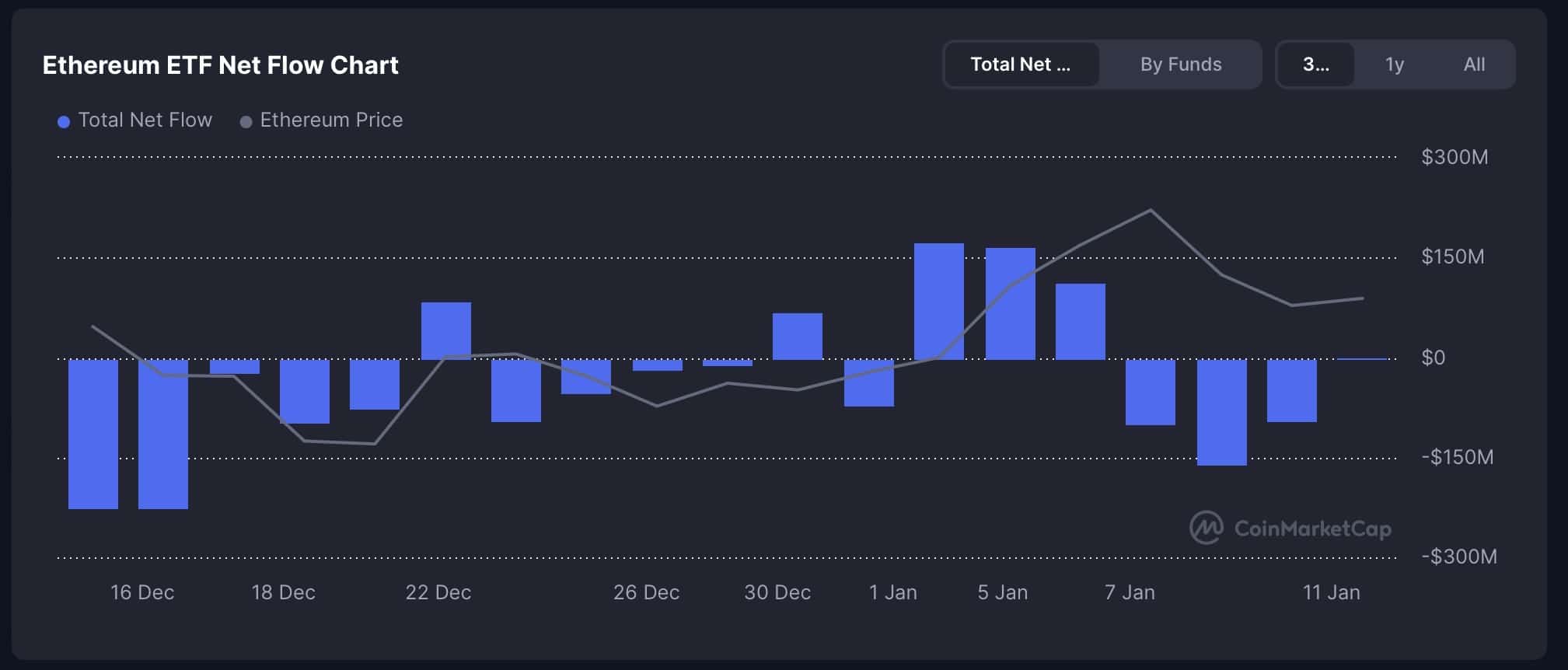 New Ethereum Income ETF Emerges as 2026 Bet