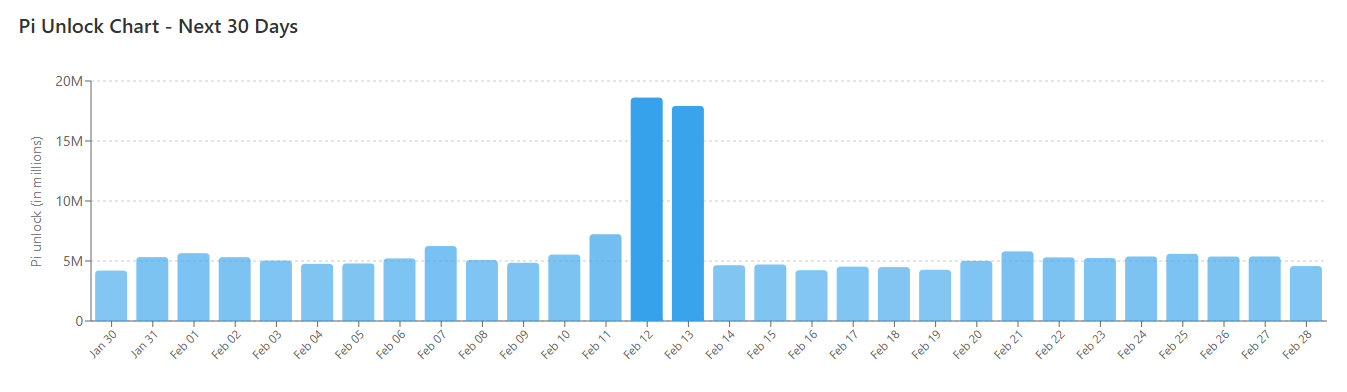 Pi Network (PI) Price Crash, Ripple’s (XRP) Next Move, and More: Bits Recap Jan 30