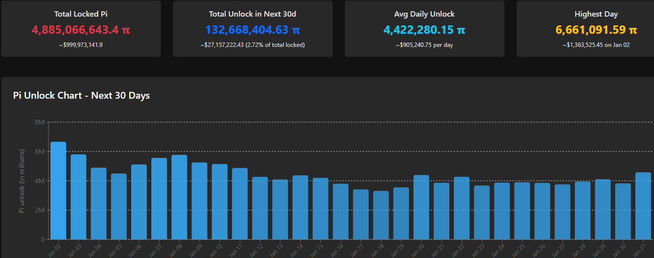 Pi Network’s Vague 2026 Goals Trigger Backlash as PI Misses Market Rally