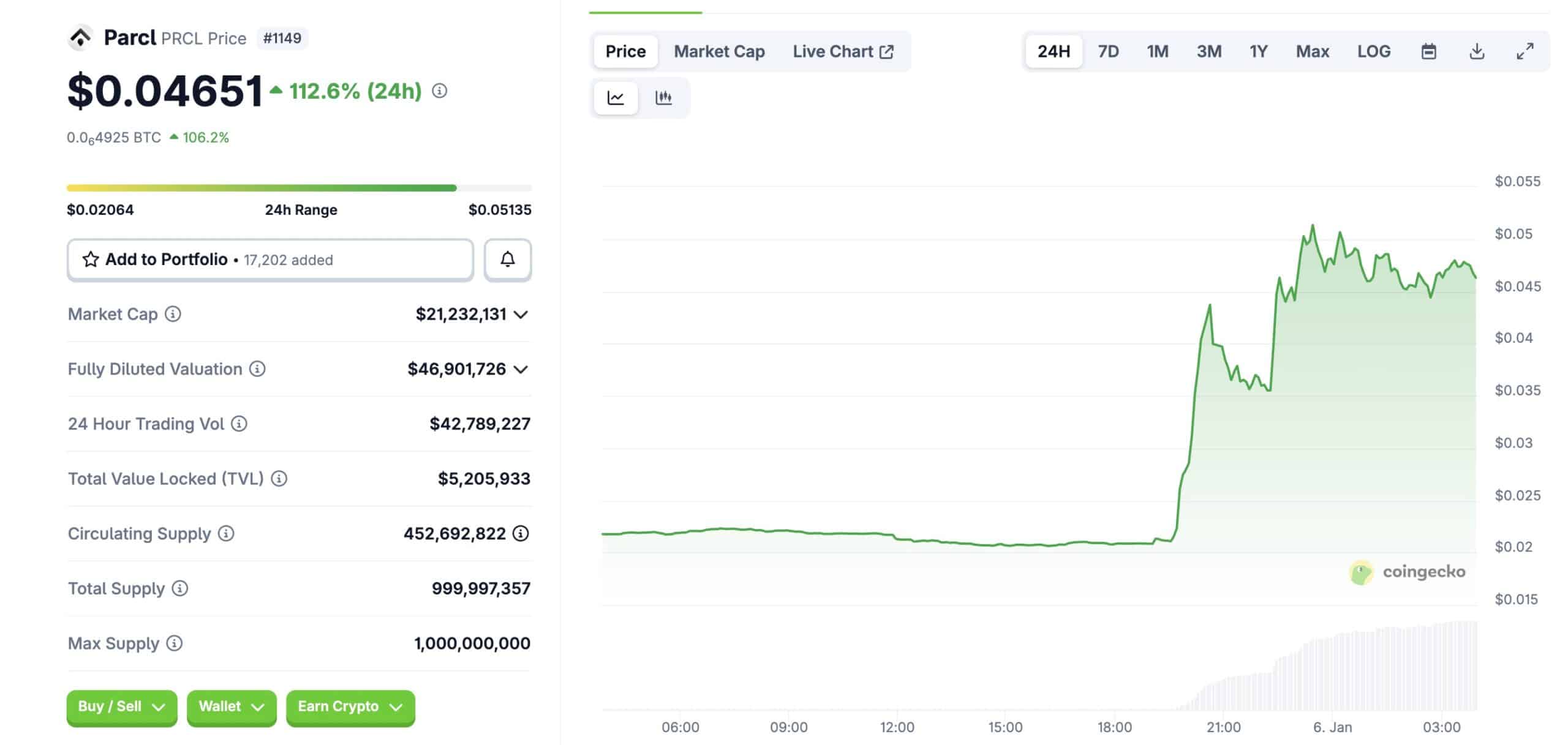 Prediction Markets Come To Real Estate: Will Crypto Shake Up Property Speculation? What About RWAs?