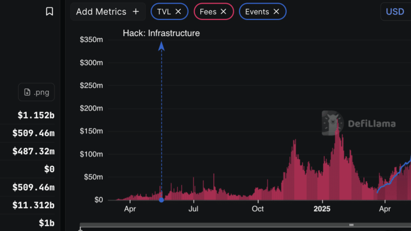 PUMP Surges +25% Amid Pump.fun and Solana Lawsuit Drama