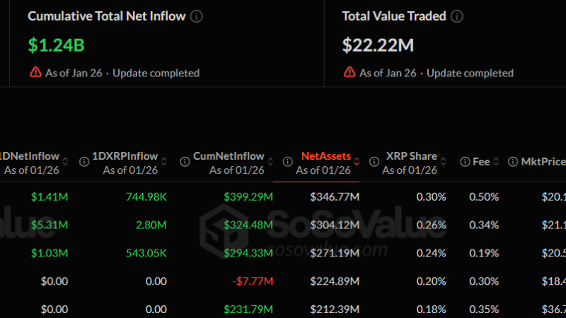 Ripple (XRP) News Today: January 27th