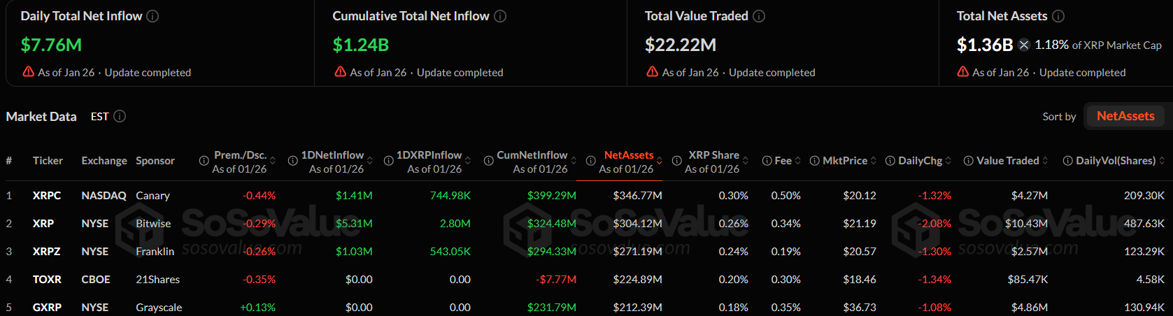 Ripple (XRP) News Today: January 27th