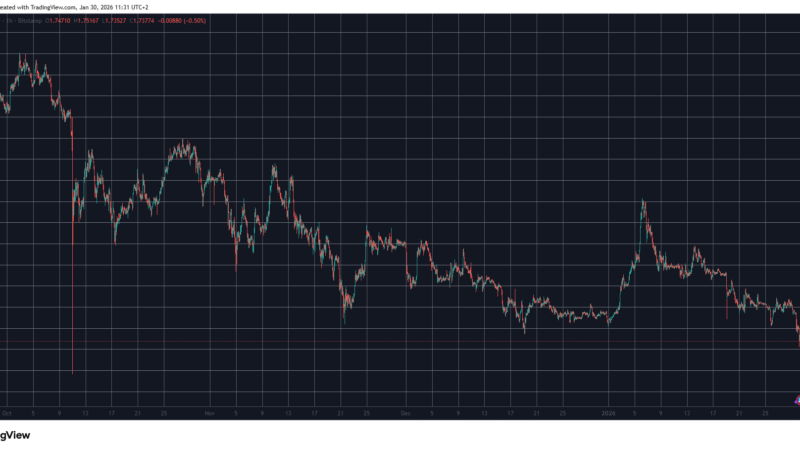 Ripple’s XRP Crashes to 3.5-Month Low: Here’s Why