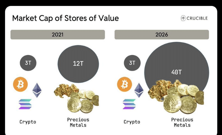 Silver Price Vs BTC USD: Which Is a Better Investment in 2026?