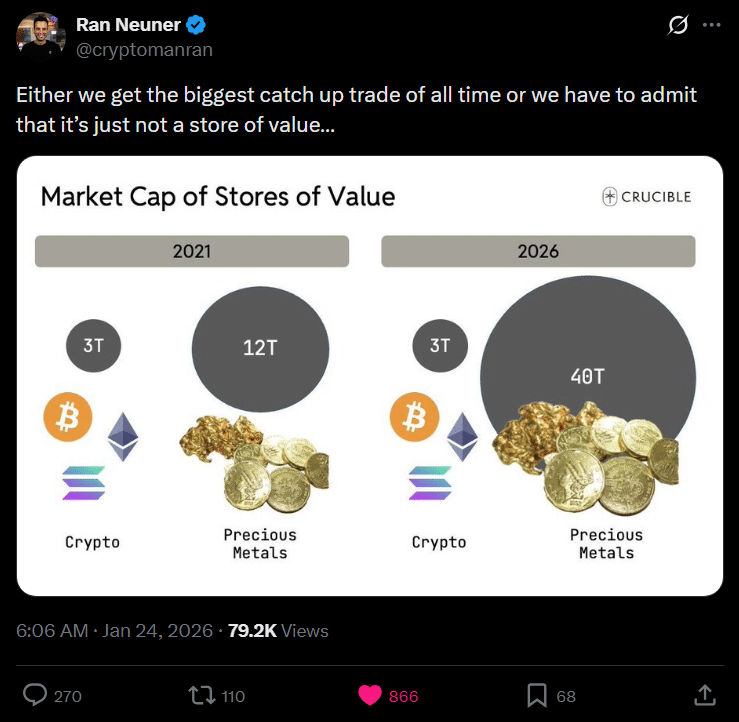 Silver Price Vs BTC USD: Which Is a Better Investment in 2026?