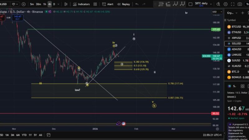 Solana At Risk Of Breakdown After Key Rejection – Is $100 Next?