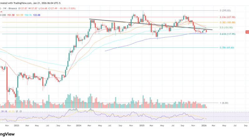 Solana Will Become A ‘Decentralized Nasdaq’ In 2026, Delphi Digital Predicts
