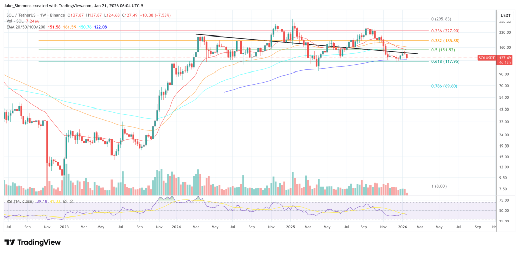 Solana Will Become A ‘Decentralized Nasdaq’ In 2026, Delphi Digital Predicts