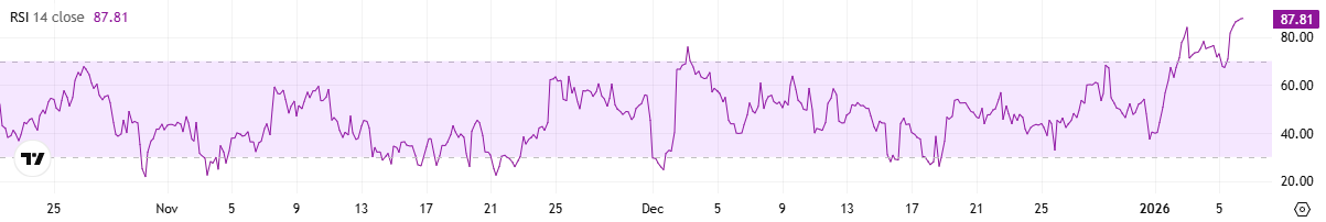 Sui (SUI) Surges by 18% Daily: New ATH Knocking on the Door?