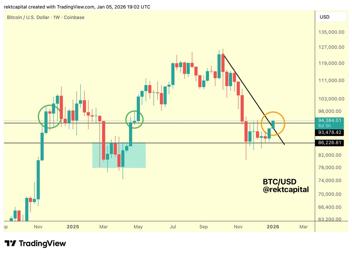 The Final Barrier? Why This Key Level Will Decide Bitcoin’s Fate