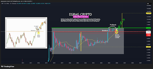 Top Bullish Predictions That Put XRP Price At New All-Time Highs Above $3.8