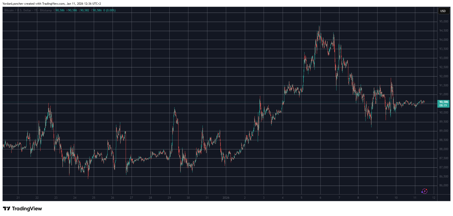 Top Crypto Gainers and Losers This Week as BTC Stalls at $90K: Weekend Watch