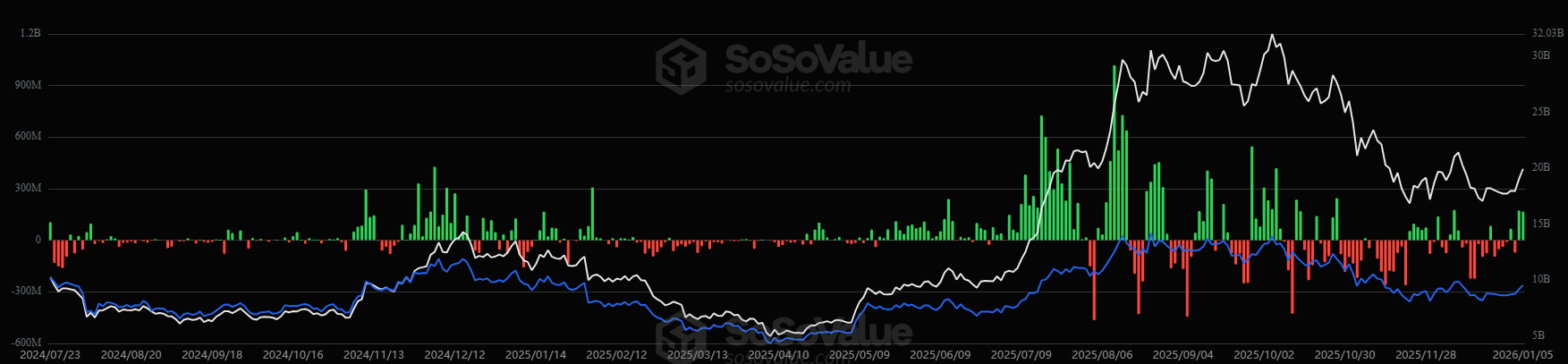 Top Ethereum (ETH) Price Predictions for 2026