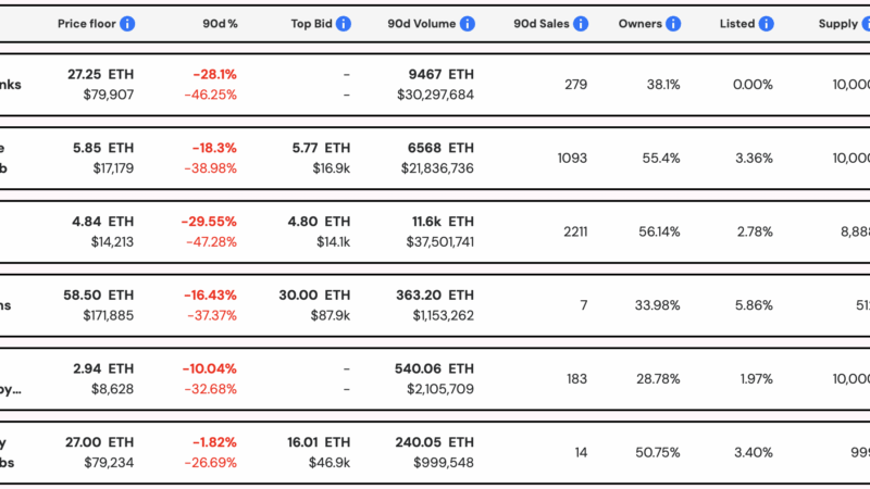 US Drops OpenSea Insider Trading Case: Could 2026 be the NFT Comeback year?
