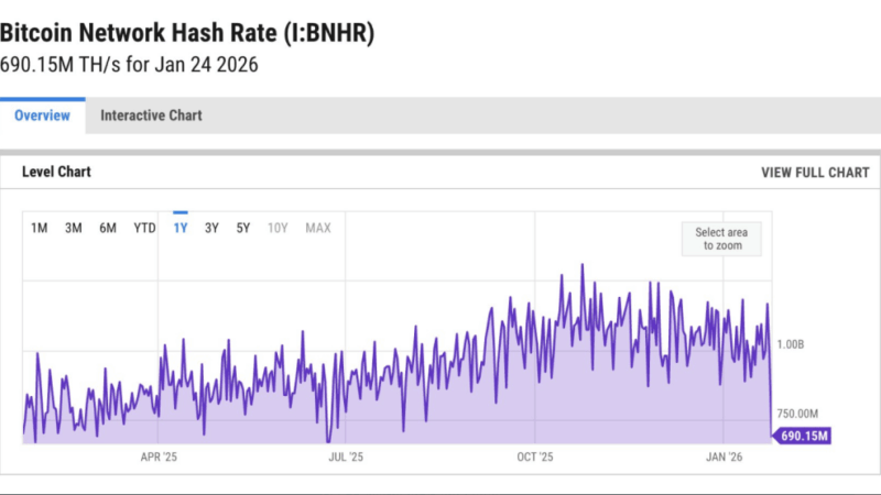 US Storm Smashes Bitcoin Mining Power, Sending Hash Rates Tumbling