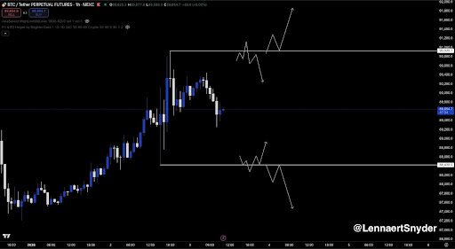 Weekend Trap? Bitcoin Enters Choppy Range As Critical Trend Line Holds Below