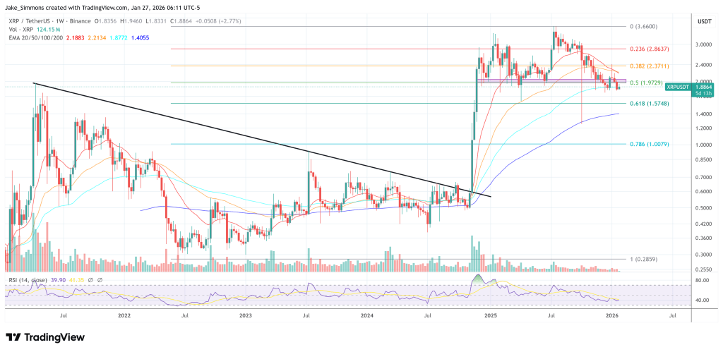 What Davos Revealed About BlackRock, Ripple And XRP: Pundits Weigh In