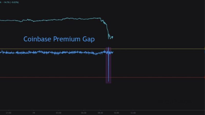 Why Is Bitcoin And Crypto Down Today? Key Drivers Behind The Move