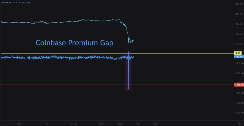 Why Is Bitcoin And Crypto Down Today? Key Drivers Behind The Move