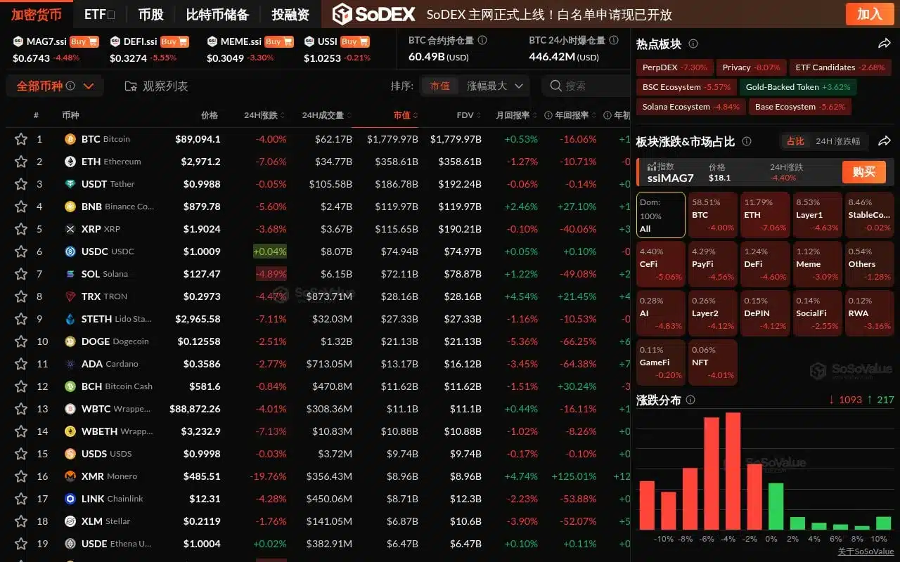 Why is BNB Crypto Down Today? Trade War Fears and Regulatory Hangovers Spark 5% Sell-Off