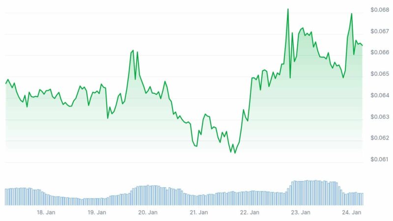 Why SKY Is Surging +8% While The Rest of Crypto Bleeds Red?