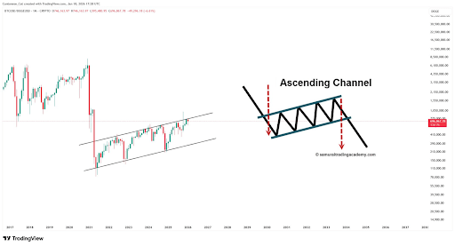 Why The Dogecoin Price Could Outperform Bitcoin Again