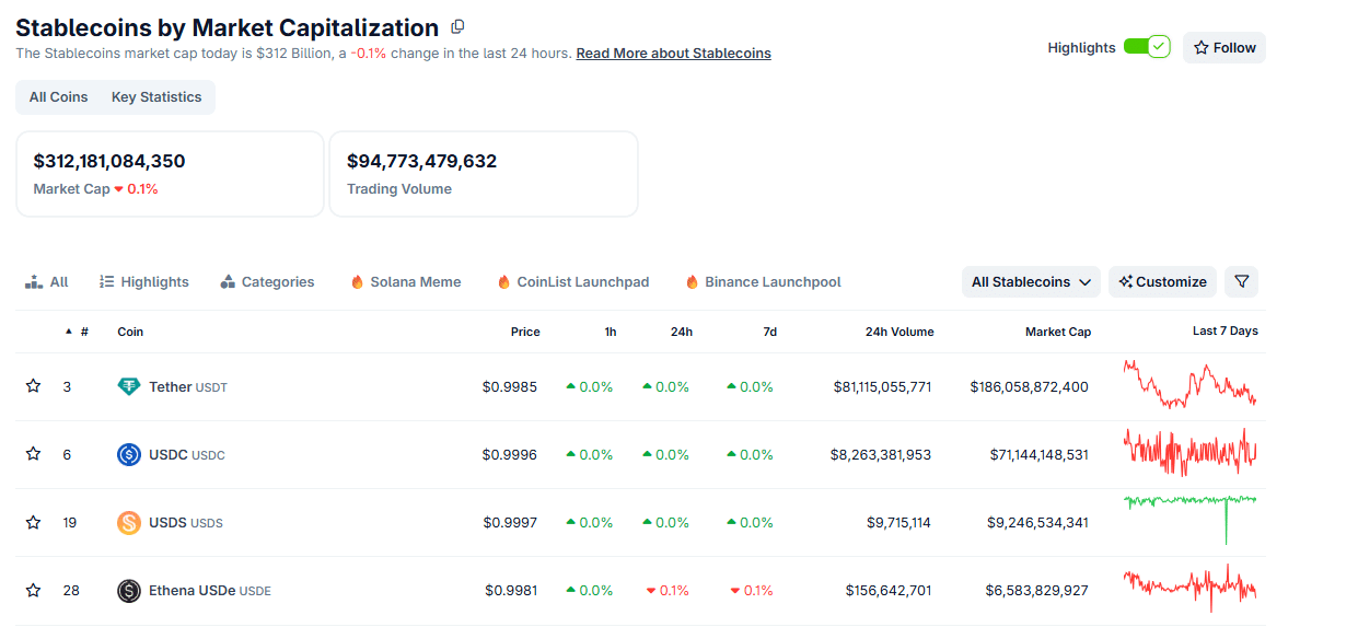 WisdomTree Brings Tokenized Funds to Solana in Wall Street Shift