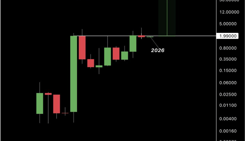 XRP Back At The Edge: Will Breaking $2 Barrier Rewrite Its History?