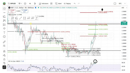XRP Breaks Structure With Power — Now The Real Test Begins At $2.41