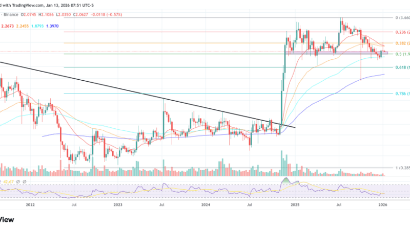 XRP Is At An Unique Moment In History: Developer Calls End Of Suppression