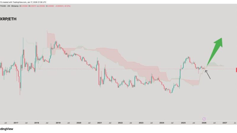 XRP Is Doing Something It Hasn’t Done Since 2021: Here’s Why It Matters