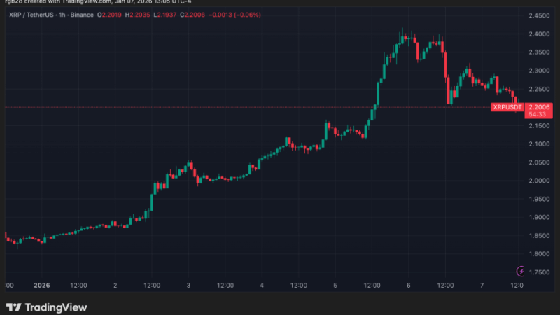 XRP Named The ‘New Cryptocurrency Darling’ After Strong Start Of The Year