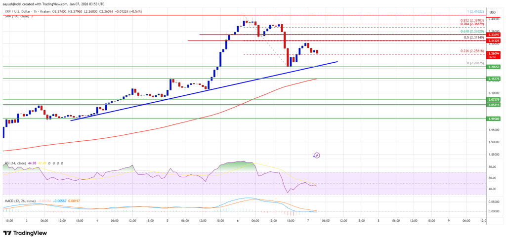 XRP Price Moves Sideways, Setting Up a Potential Dip-Buy Zone