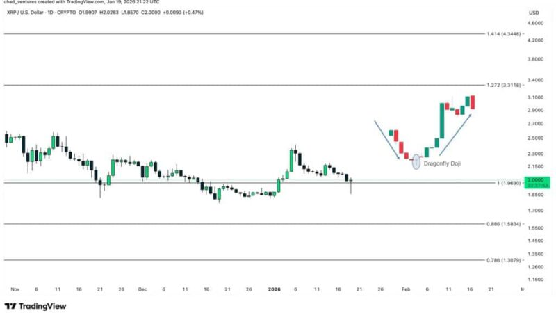 XRP Price Prediction: XRP Slips Below $2 After Failed Rally, What’s Next?